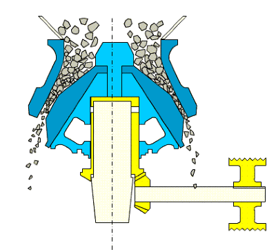CS圓錐破碎機